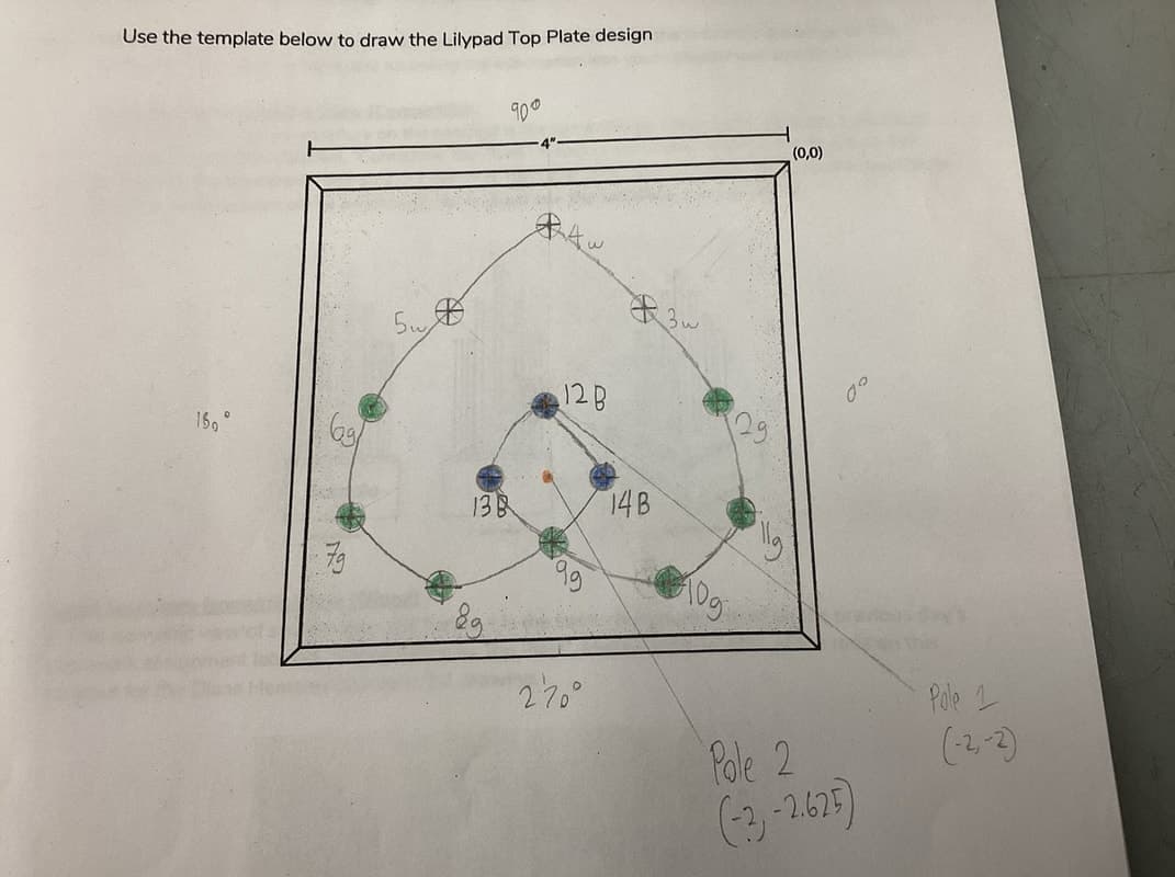 Paper template of the 4 inch top plate with rod positions colored green, blue and white and pencil coordinates.