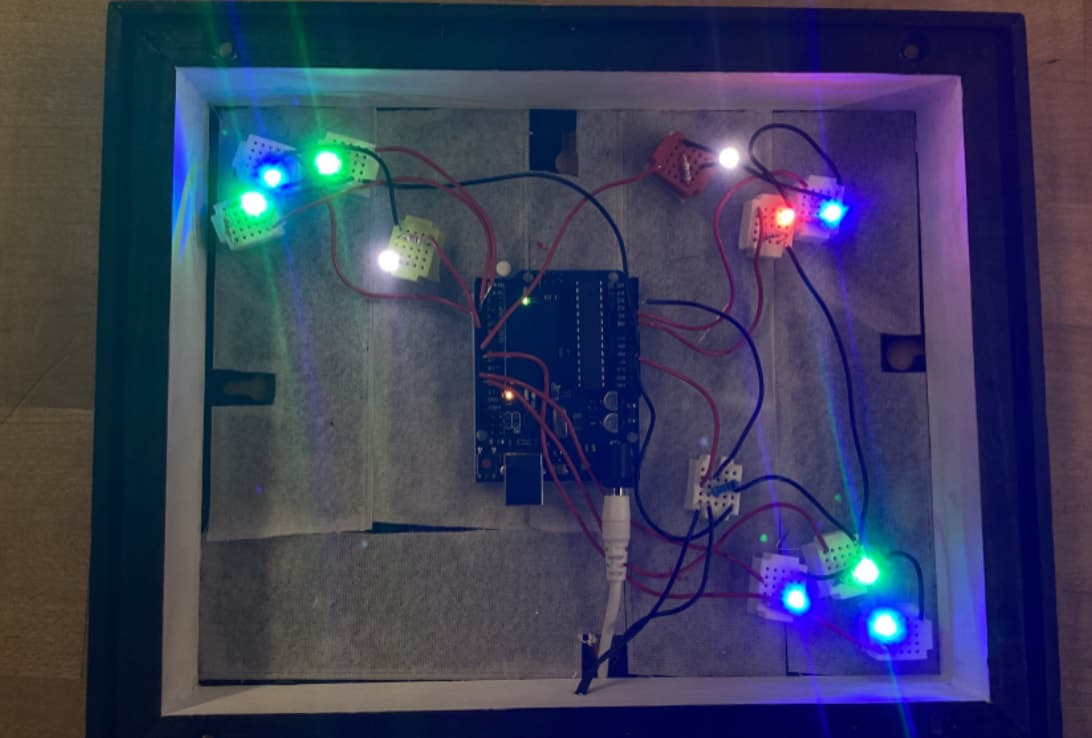 Inside the frame in the dark: an Arduino wired to small breadboards with glowing blue, green, red and white LEDs.